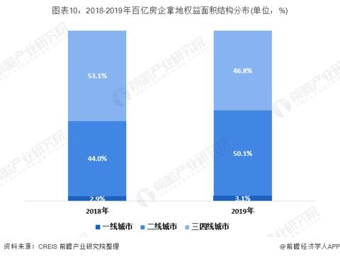 拿地周报 华侨城16.8亿拿下中山商住地 或将打造中山欢乐海岸